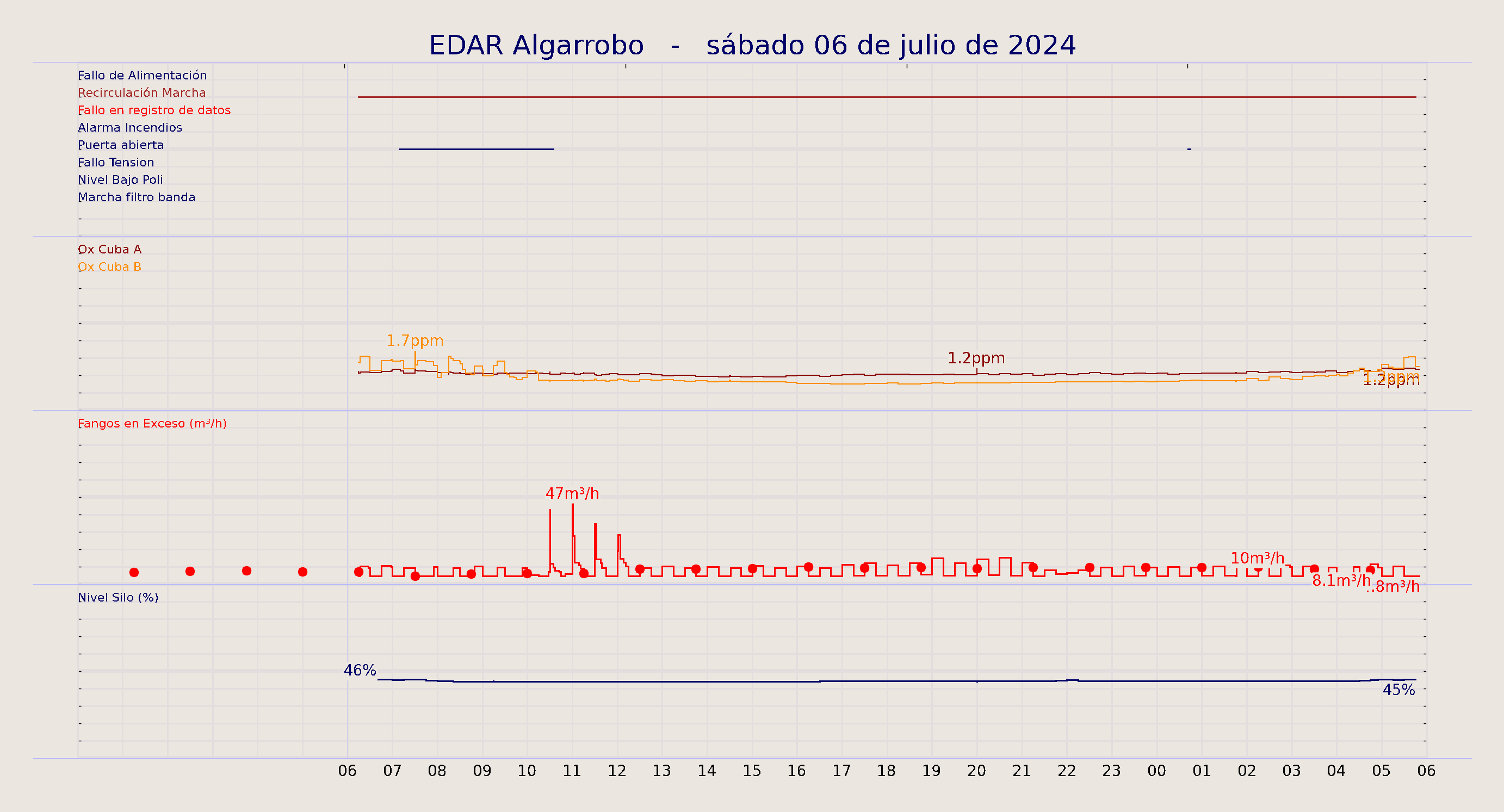 ../../imagenes/vid/2024/EDAR Algarrobo/2024-07-06 EDAR Algarrobo.png